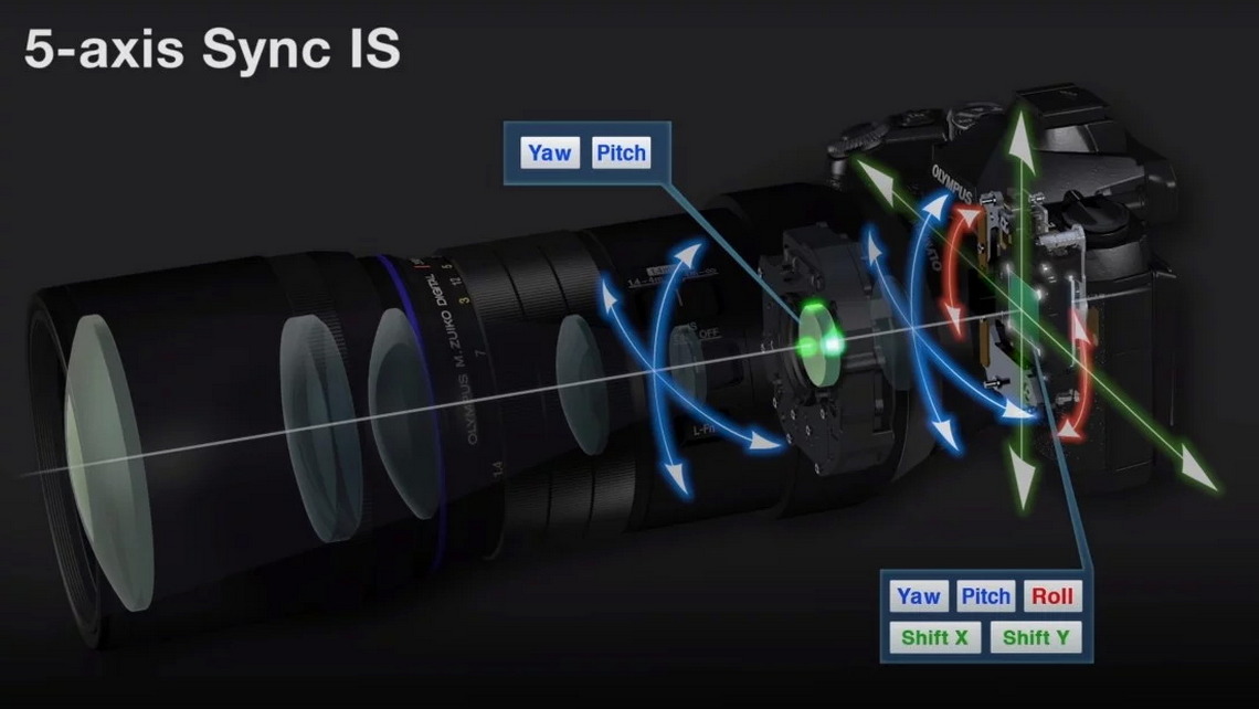 TyDany Olympus 5axis Image Stabilization e Sync IS